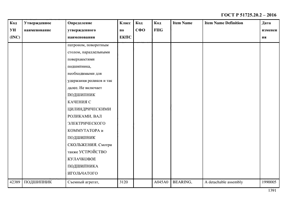 ГОСТ Р 51725.20.2-2016