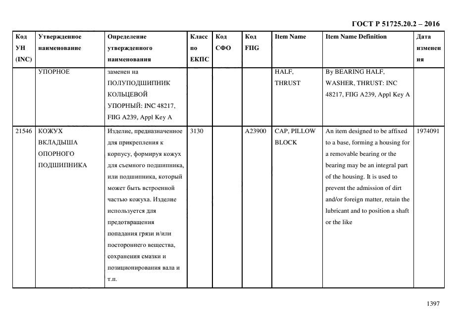 ГОСТ Р 51725.20.2-2016