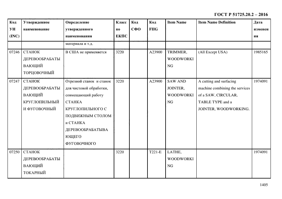 ГОСТ Р 51725.20.2-2016