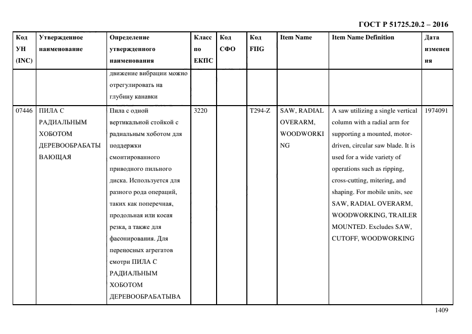 ГОСТ Р 51725.20.2-2016