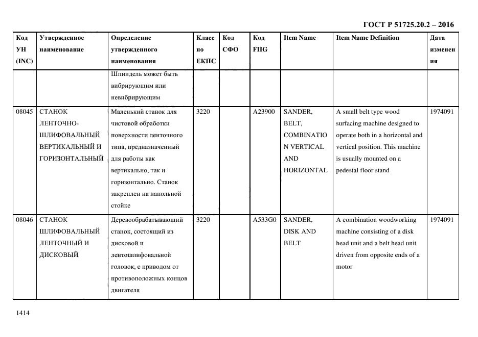 ГОСТ Р 51725.20.2-2016