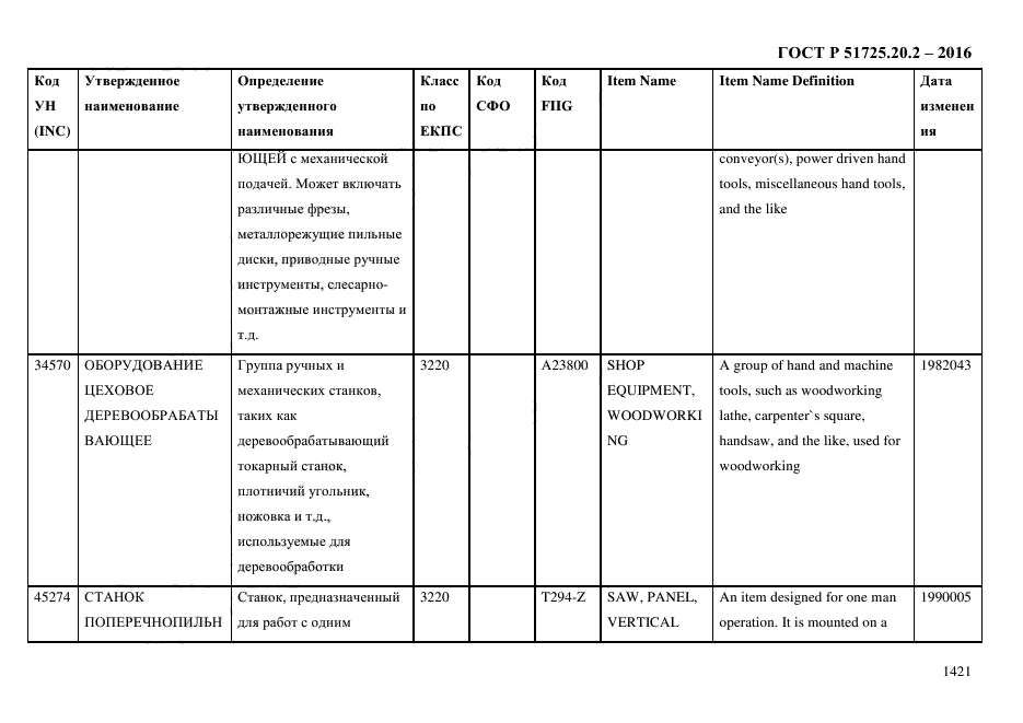 ГОСТ Р 51725.20.2-2016