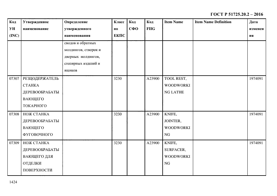 ГОСТ Р 51725.20.2-2016