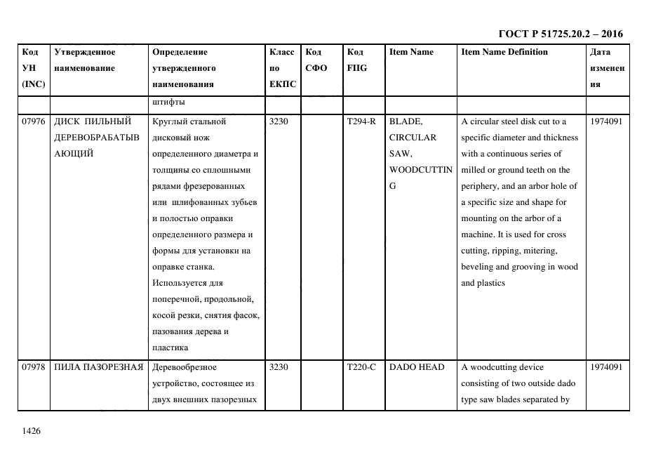 ГОСТ Р 51725.20.2-2016