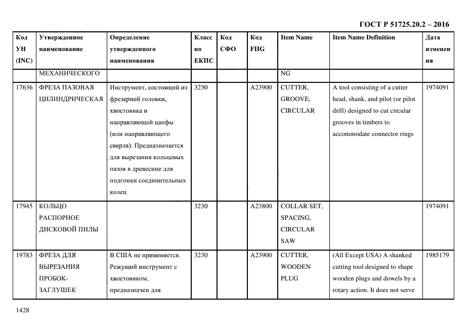 ГОСТ Р 51725.20.2-2016