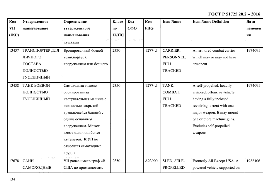 ГОСТ Р 51725.20.2-2016