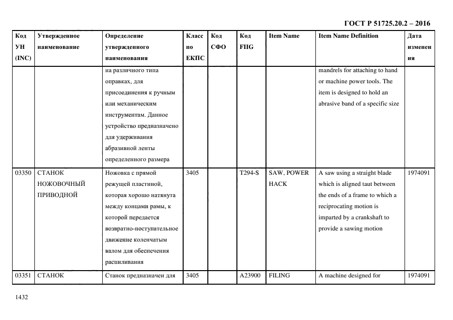 ГОСТ Р 51725.20.2-2016