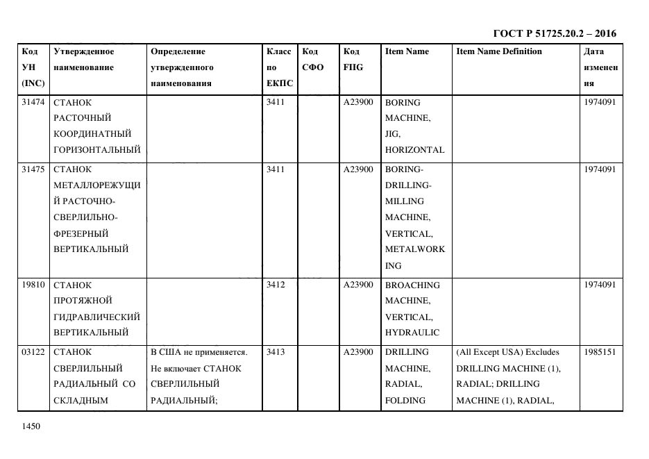 ГОСТ Р 51725.20.2-2016