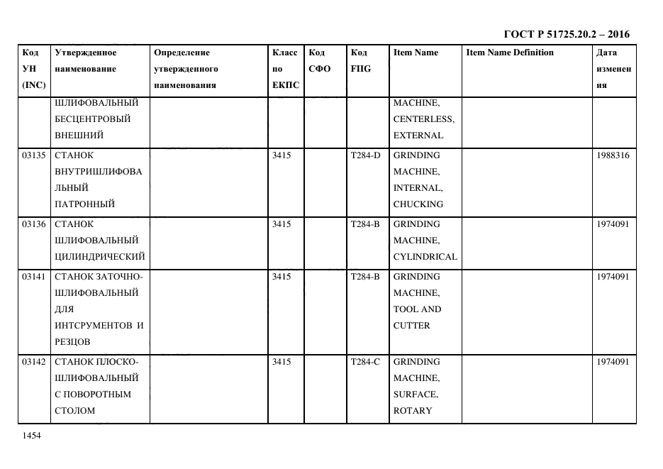 ГОСТ Р 51725.20.2-2016