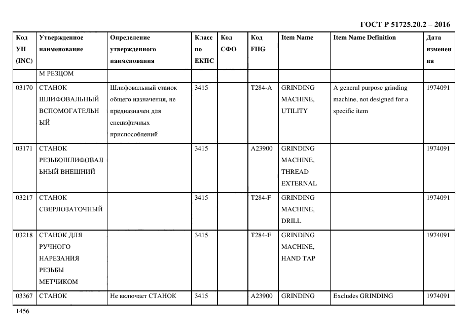 ГОСТ Р 51725.20.2-2016