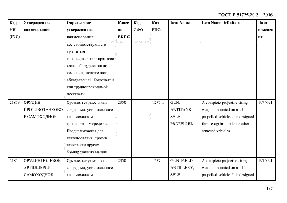 ГОСТ Р 51725.20.2-2016