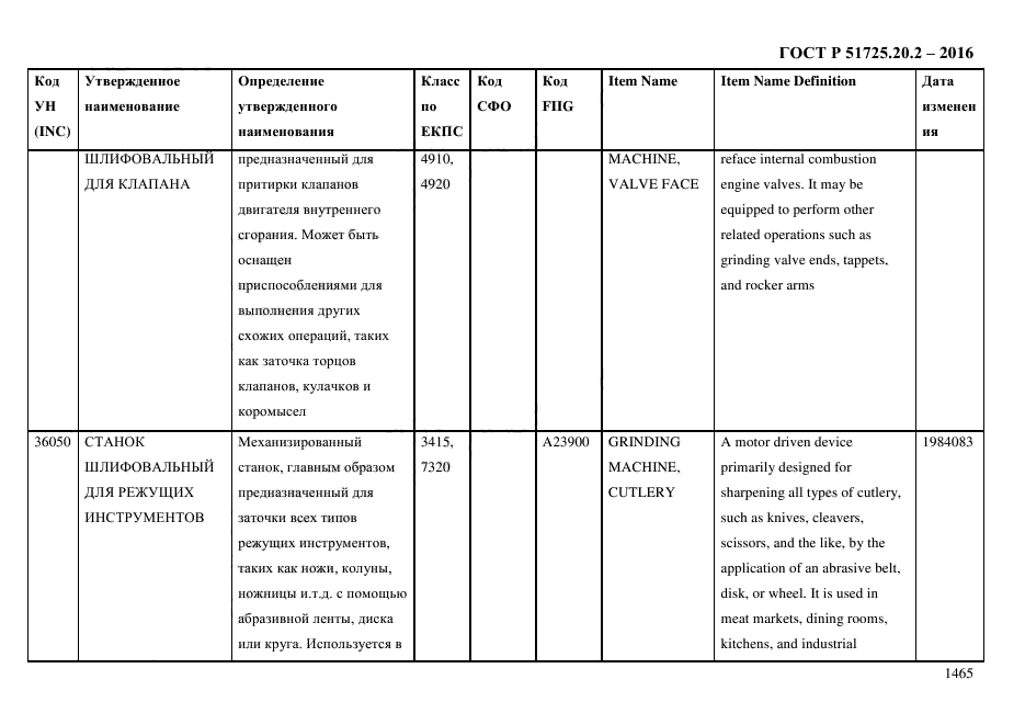 ГОСТ Р 51725.20.2-2016