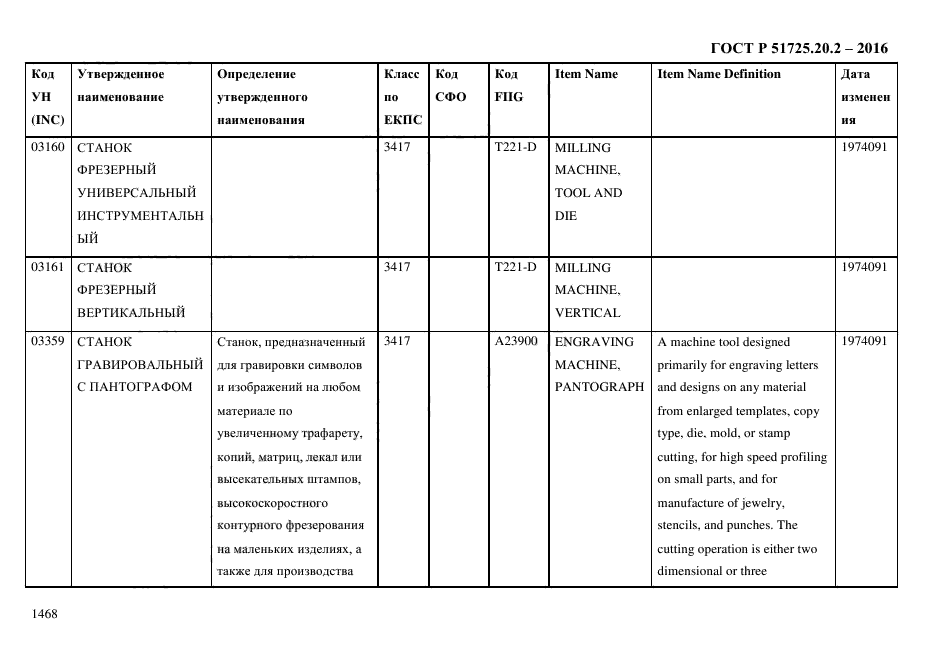 ГОСТ Р 51725.20.2-2016