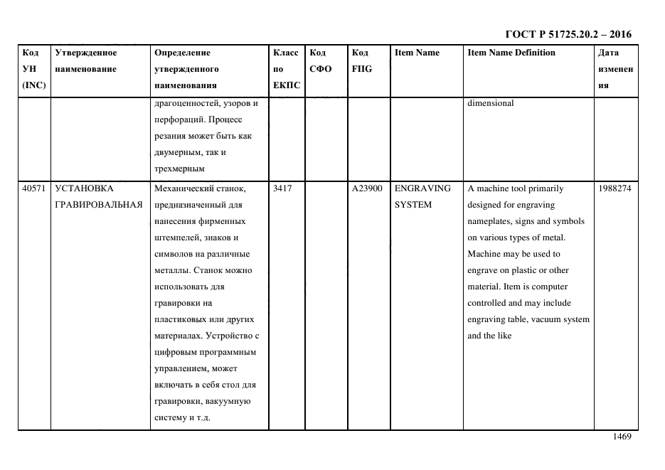 ГОСТ Р 51725.20.2-2016