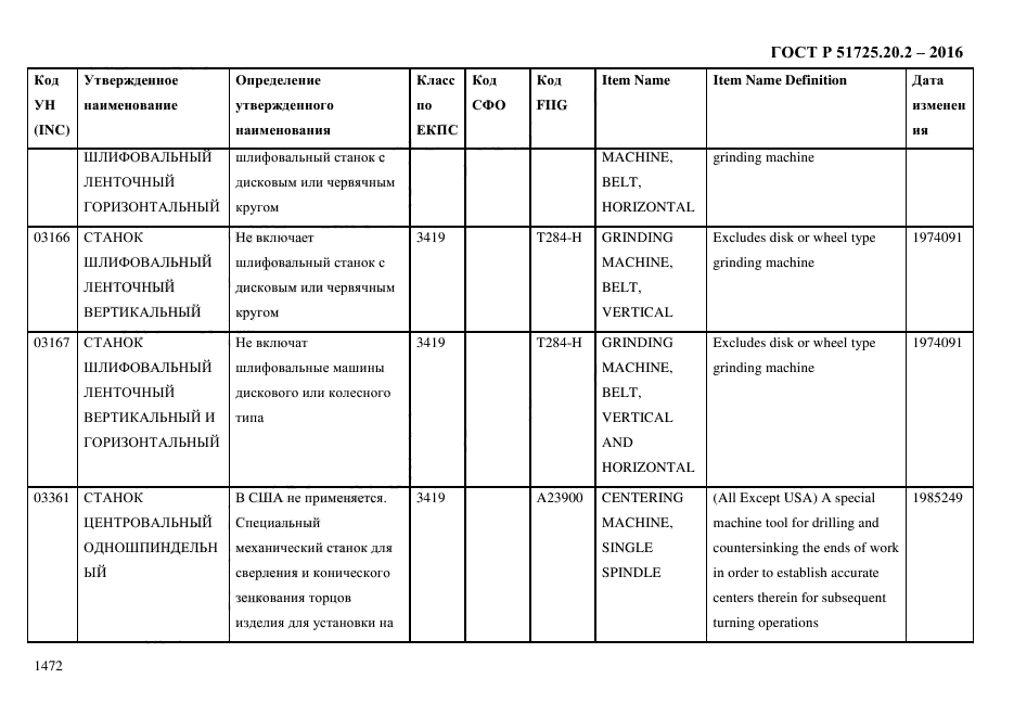 ГОСТ Р 51725.20.2-2016