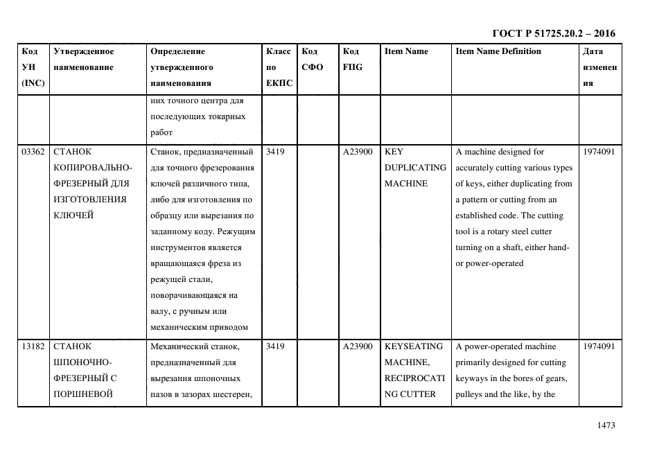 ГОСТ Р 51725.20.2-2016