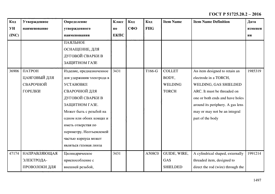 ГОСТ Р 51725.20.2-2016