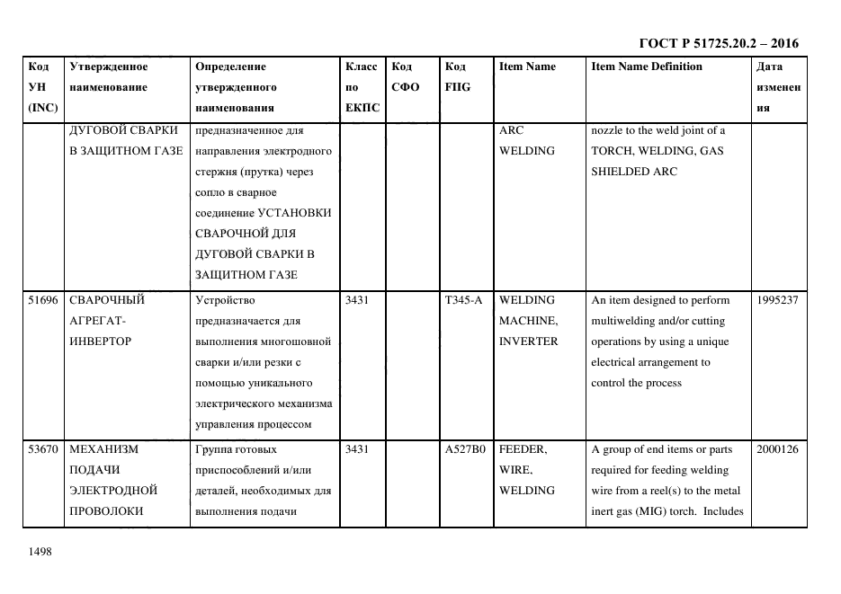 ГОСТ Р 51725.20.2-2016