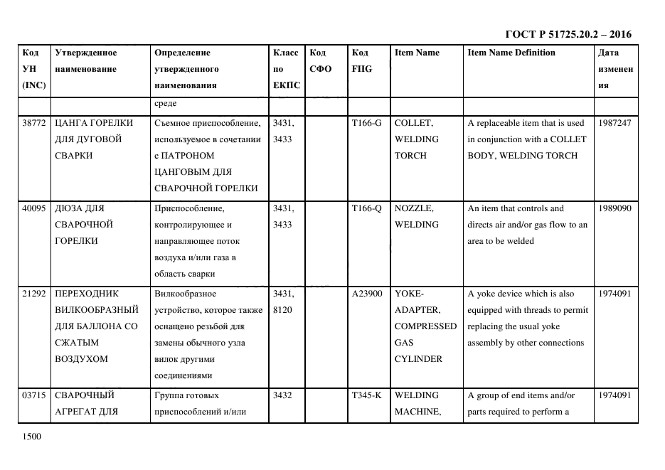 ГОСТ Р 51725.20.2-2016