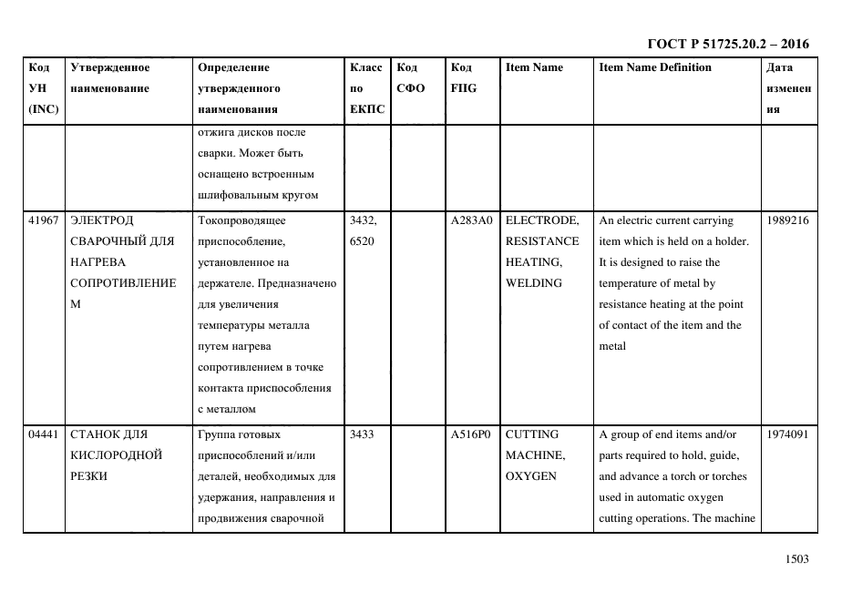 ГОСТ Р 51725.20.2-2016