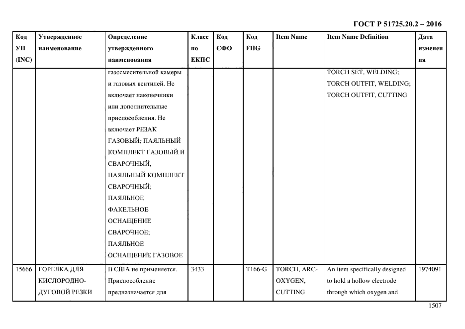 ГОСТ Р 51725.20.2-2016