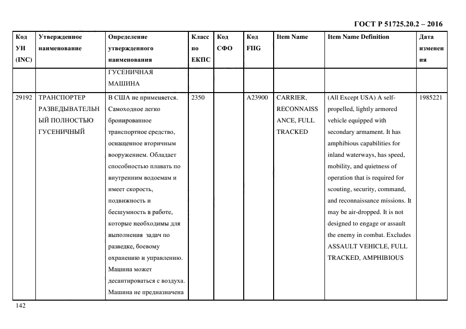 ГОСТ Р 51725.20.2-2016