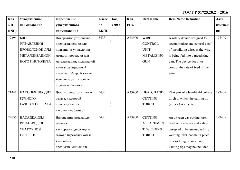 ГОСТ Р 51725.20.2-2016