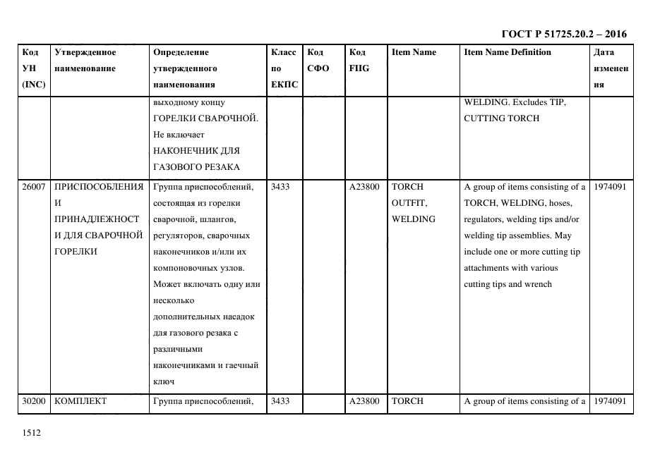 ГОСТ Р 51725.20.2-2016