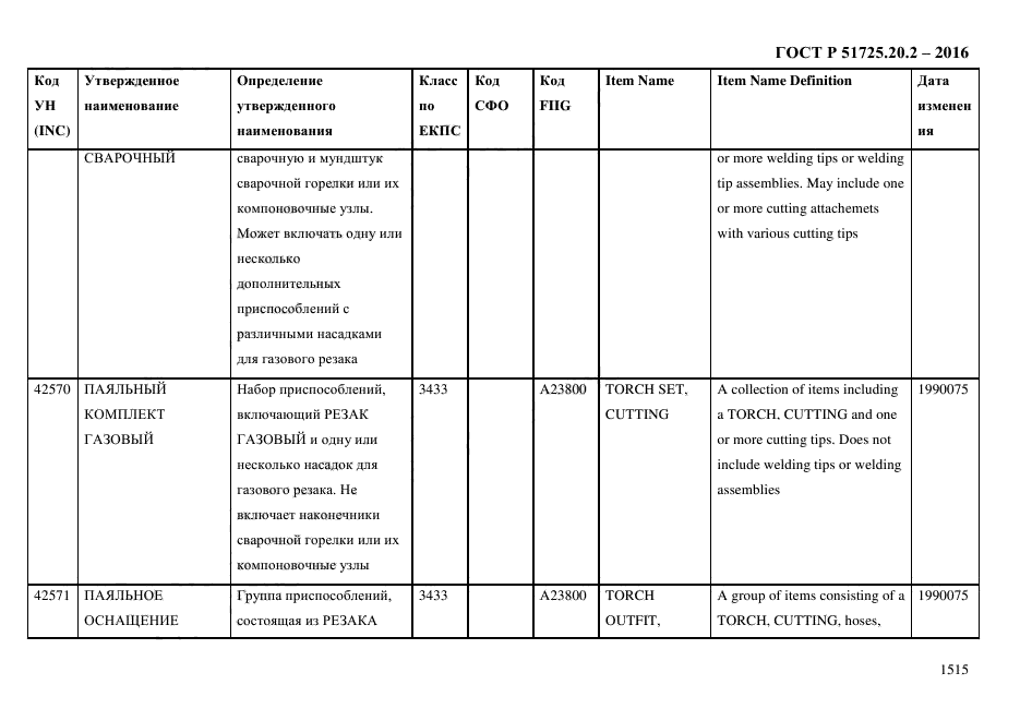 ГОСТ Р 51725.20.2-2016