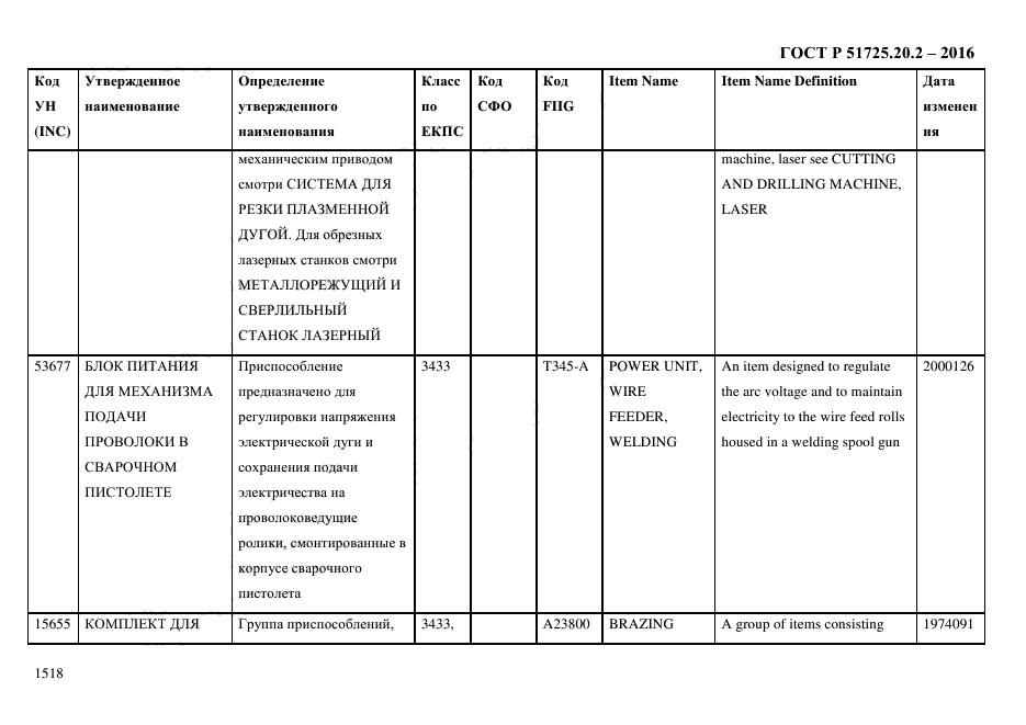 ГОСТ Р 51725.20.2-2016