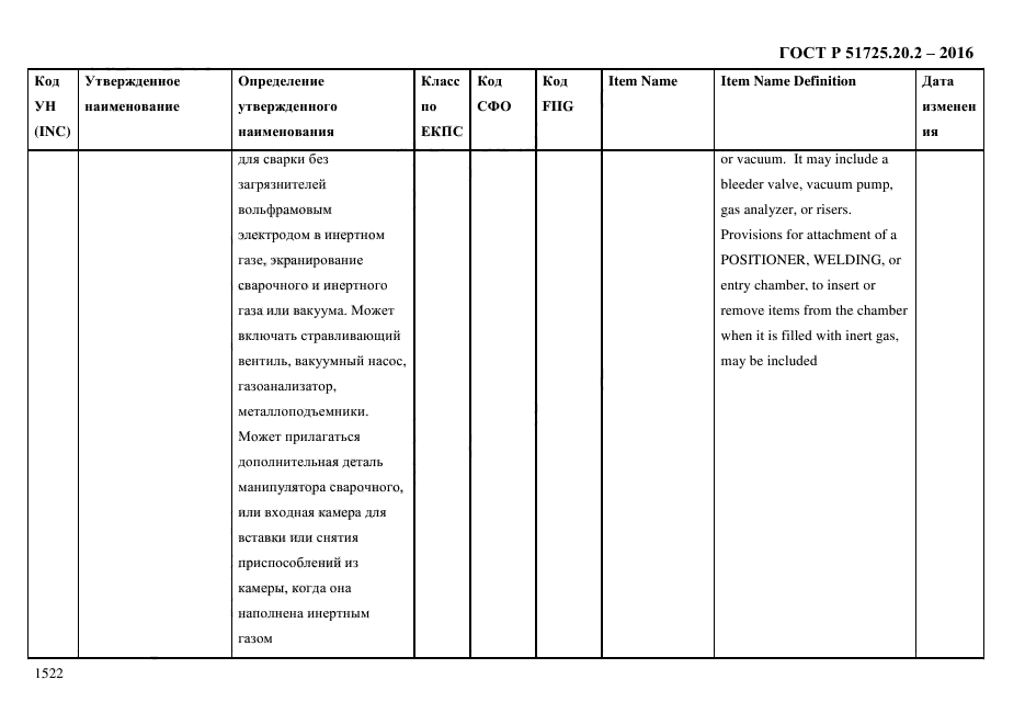 ГОСТ Р 51725.20.2-2016