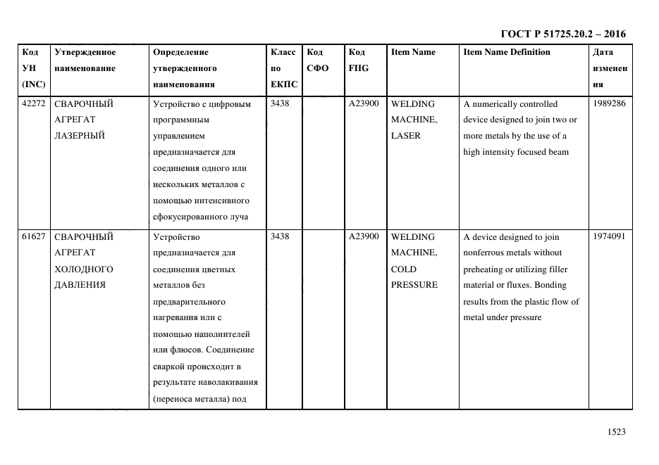 ГОСТ Р 51725.20.2-2016