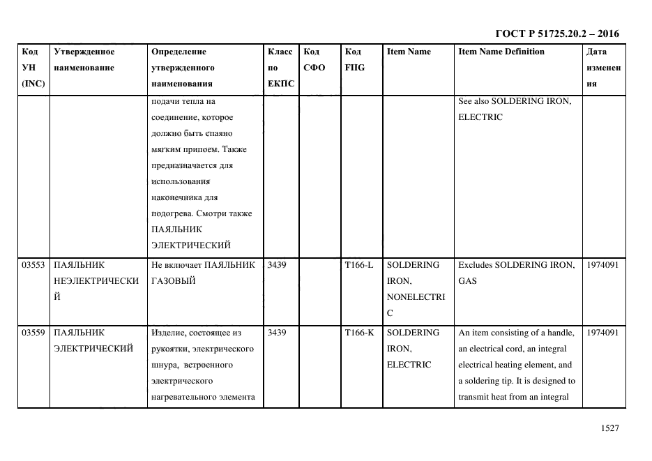 ГОСТ Р 51725.20.2-2016