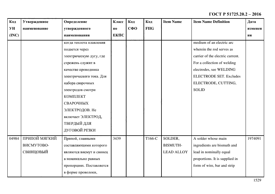 ГОСТ Р 51725.20.2-2016