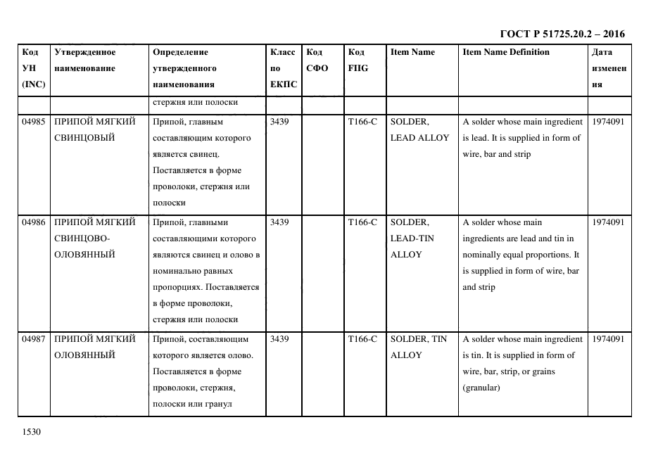 ГОСТ Р 51725.20.2-2016