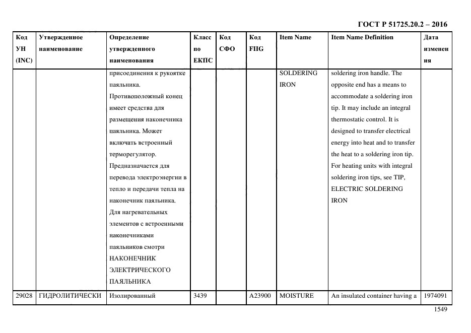 ГОСТ Р 51725.20.2-2016