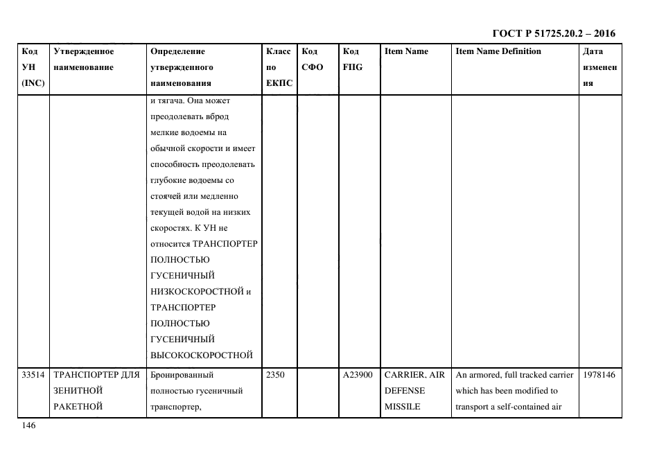 ГОСТ Р 51725.20.2-2016