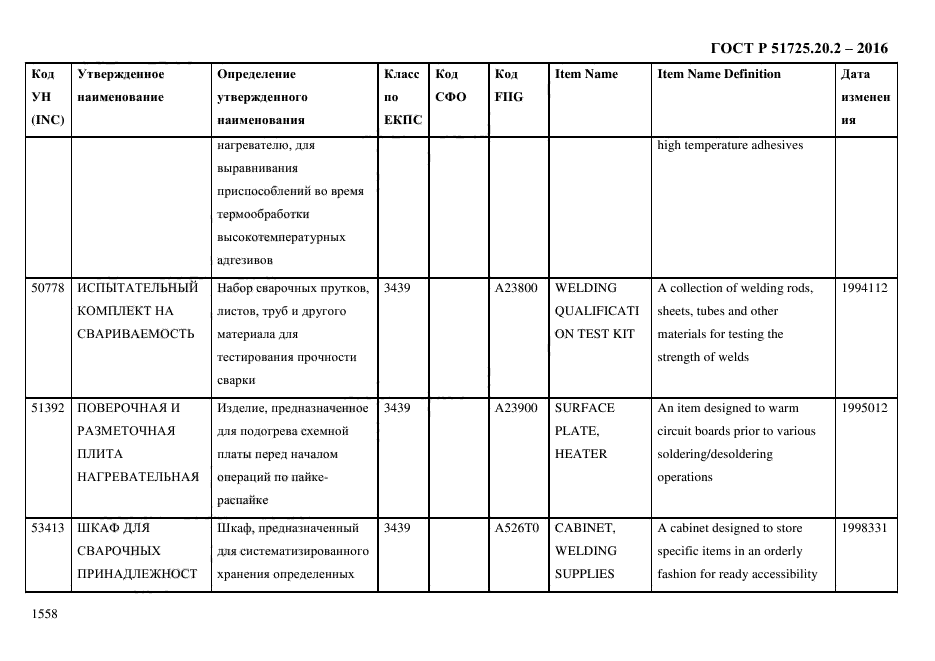 ГОСТ Р 51725.20.2-2016