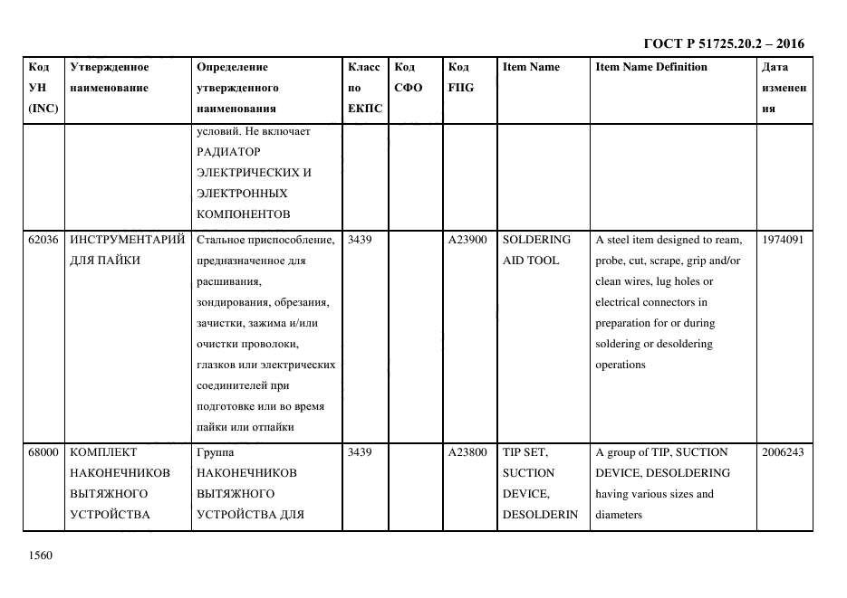 ГОСТ Р 51725.20.2-2016