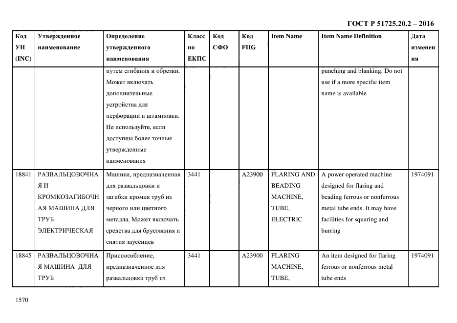 ГОСТ Р 51725.20.2-2016