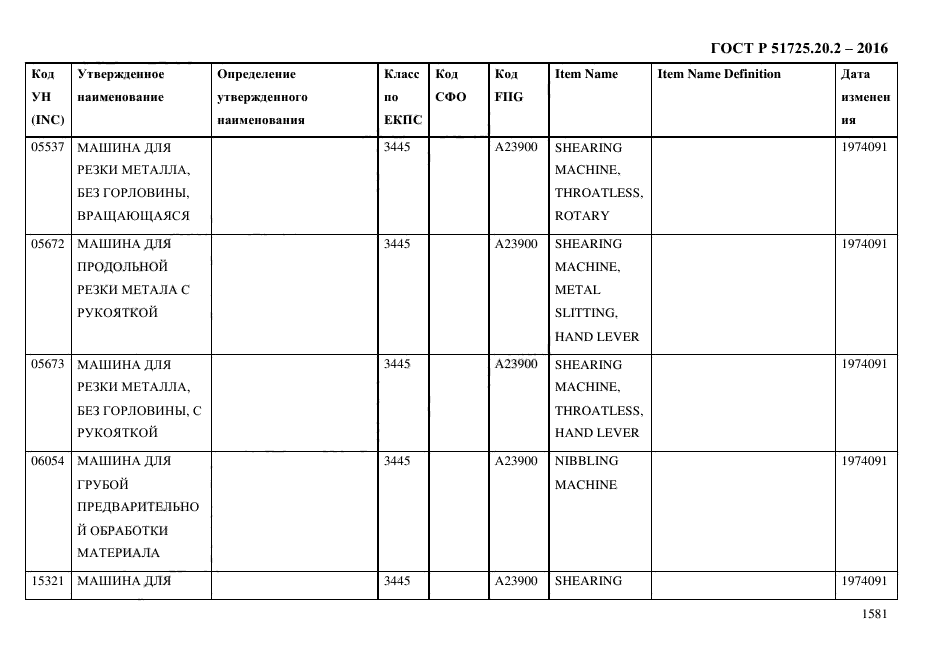 ГОСТ Р 51725.20.2-2016