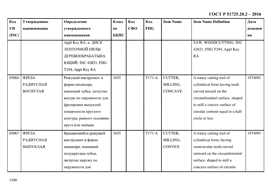 ГОСТ Р 51725.20.2-2016