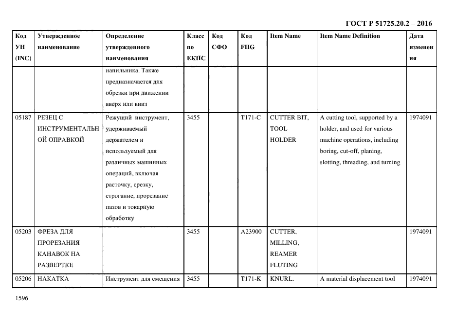 ГОСТ Р 51725.20.2-2016