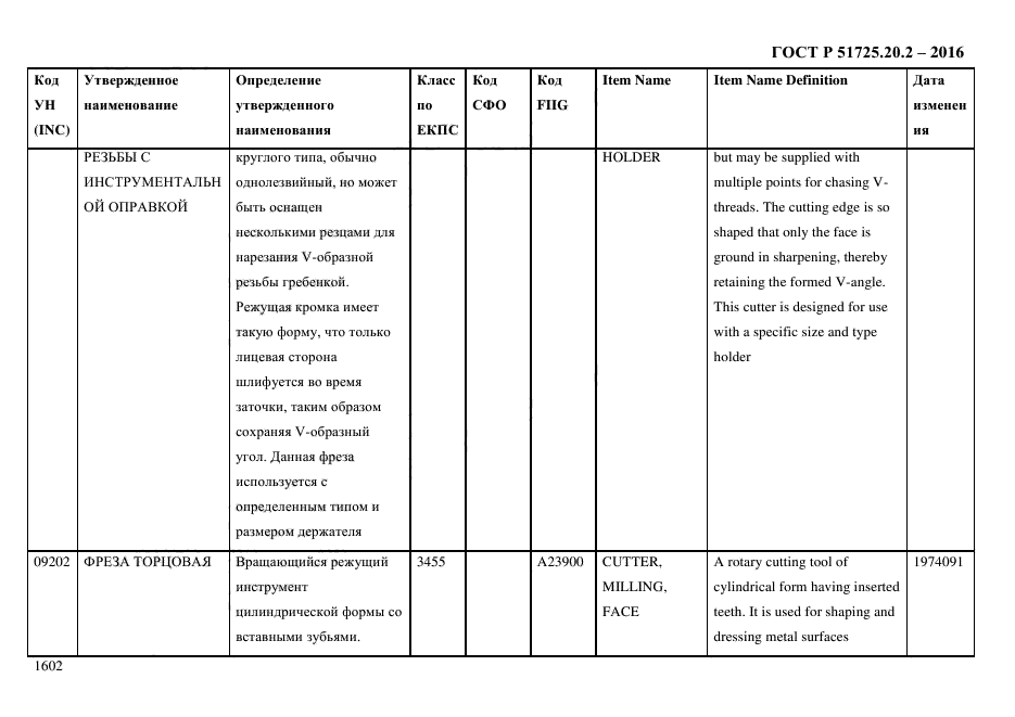 ГОСТ Р 51725.20.2-2016