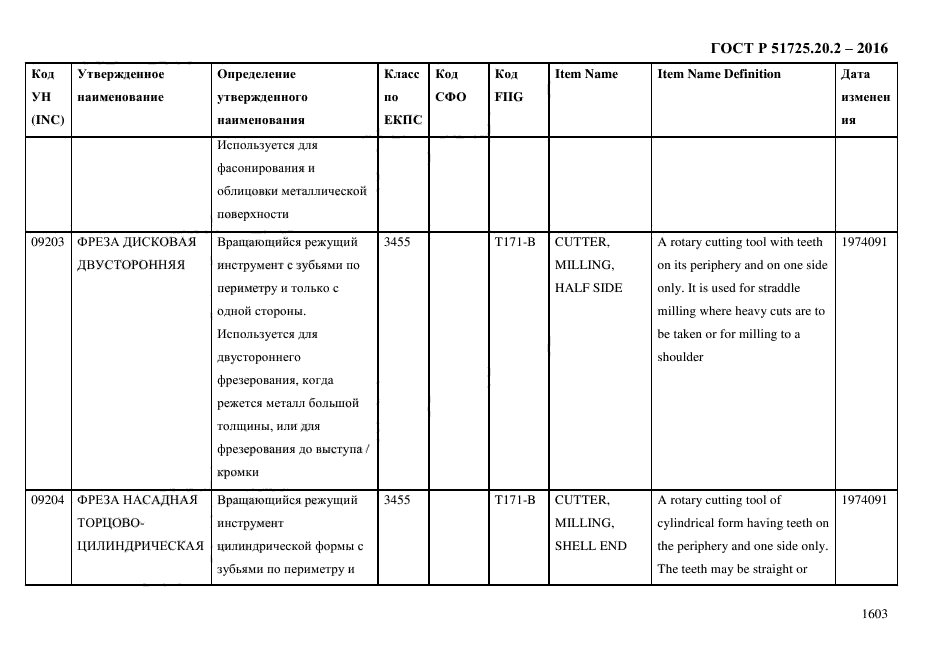 ГОСТ Р 51725.20.2-2016