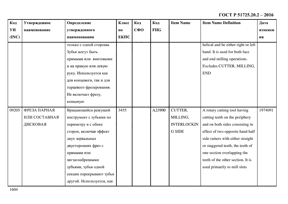 ГОСТ Р 51725.20.2-2016