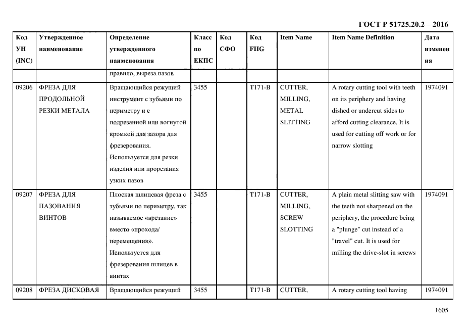 ГОСТ Р 51725.20.2-2016