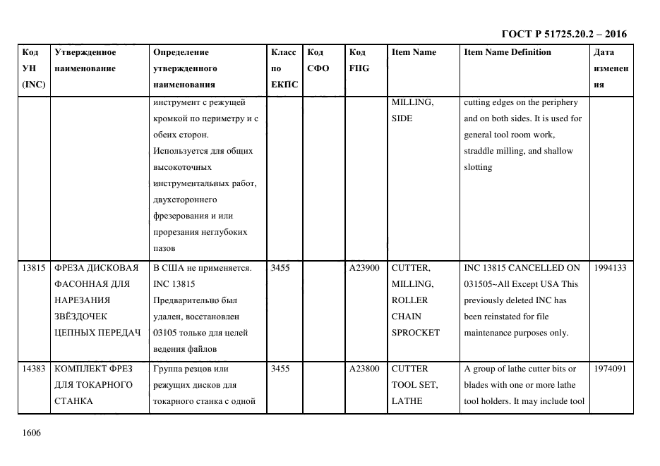 ГОСТ Р 51725.20.2-2016