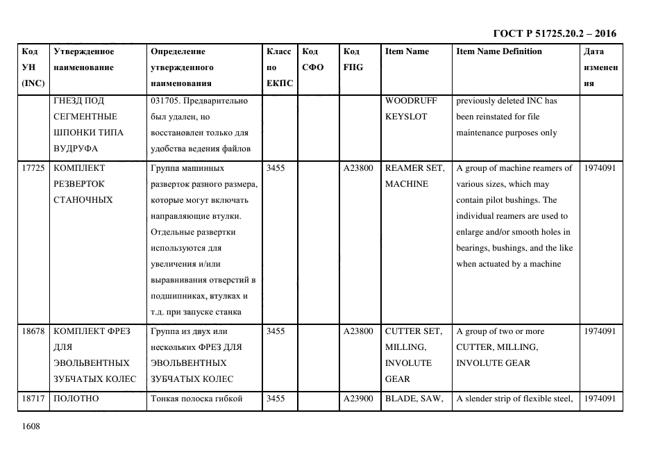 ГОСТ Р 51725.20.2-2016