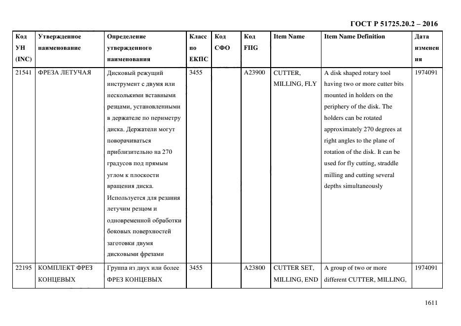 ГОСТ Р 51725.20.2-2016